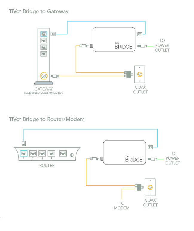 GuidesHow ToGet Connected How to connect to your home network